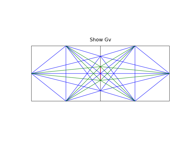 Using networkx graph structure for describing indoor layout