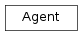 Inheritance diagram of pylayers.mobility.agent.Agent
