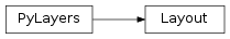 Inheritance diagram of pylayers.gis.layout.Layout