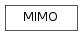 Inheritance diagram of pylayers.measures.mesmimo.MIMO