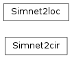 Inheritance diagram of pylayers.exploit.simnet.Simnet2cir, pylayers.exploit.simnet.Simnet2loc