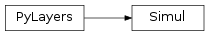 Inheritance diagram of pylayers.simul.simultraj.Simul