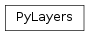 Inheritance diagram of pylayers.util.project.PyLayers