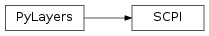 Inheritance diagram of pylayers.measures.vna.E5072A.SCPI