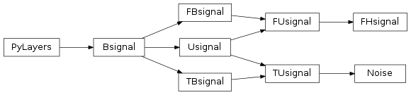 Inheritance diagram of pylayers.signal.bsignal.Bsignal, pylayers.signal.bsignal.FBsignal, pylayers.signal.bsignal.FHsignal, pylayers.signal.bsignal.FUsignal, pylayers.signal.bsignal.Noise, pylayers.signal.bsignal.TBsignal, pylayers.signal.bsignal.TUsignal, pylayers.signal.bsignal.Usignal
