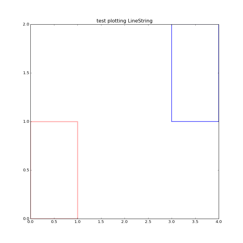 Exemple of a calculation of visibility in a polygon