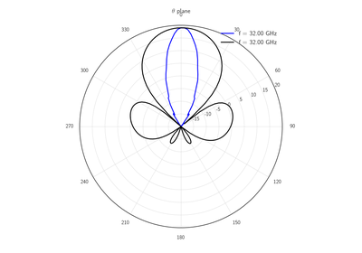 ../_images/sphx_glr_plot_antenna_thumb.png
